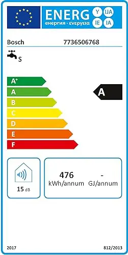 Energieetikett des Bosch Tronic Line 15/18/21