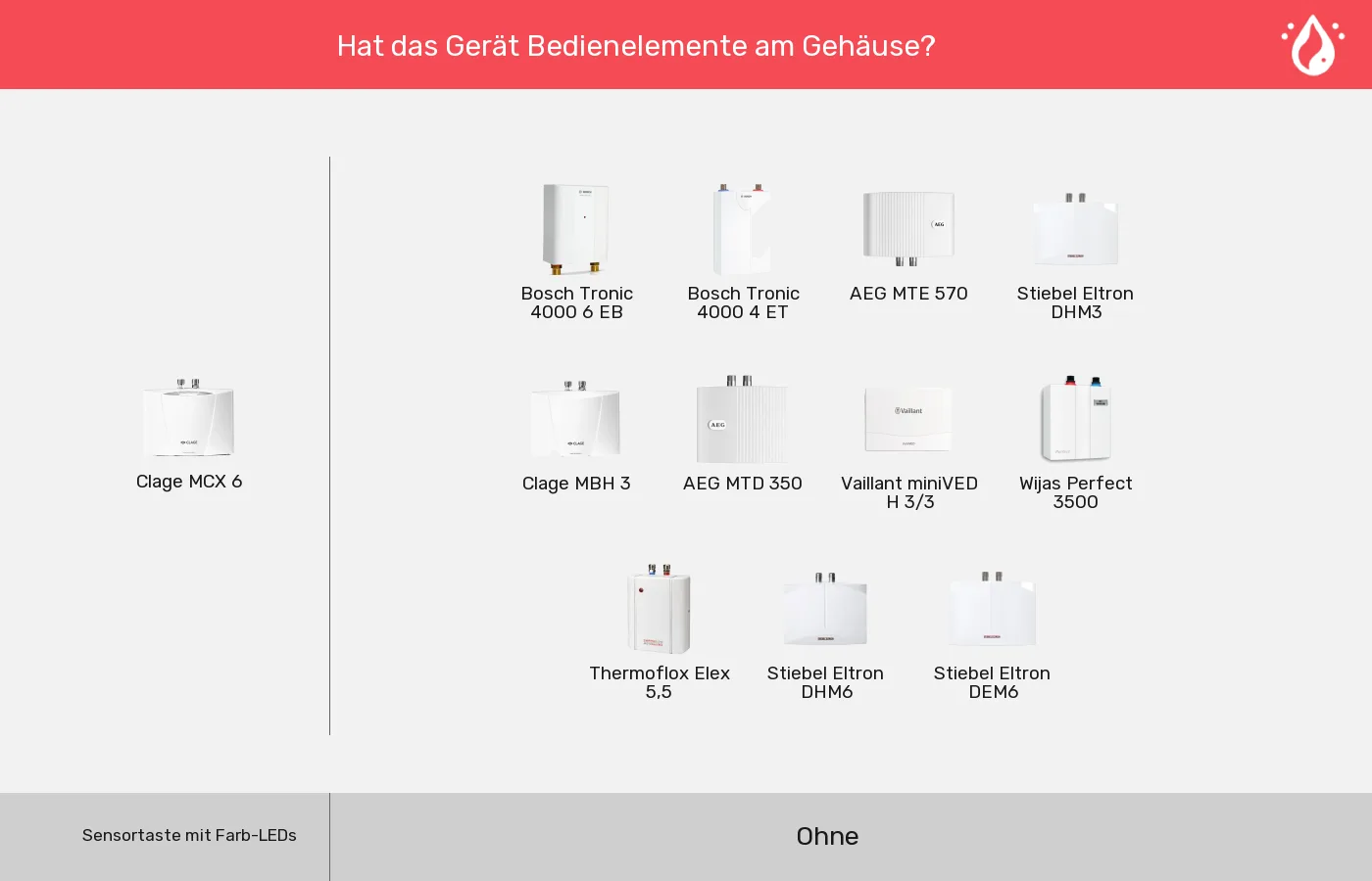 Mini-Durchlauferhitzer: Gruppen nach Bedienelemente