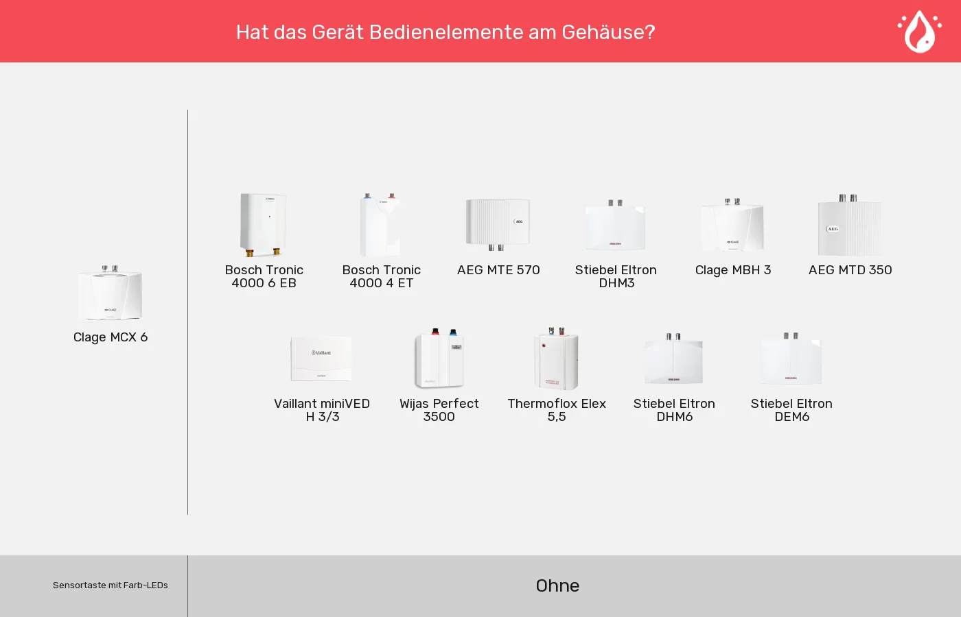 Mini-Durchlauferhitzer: Gruppen nach Bedienelemente