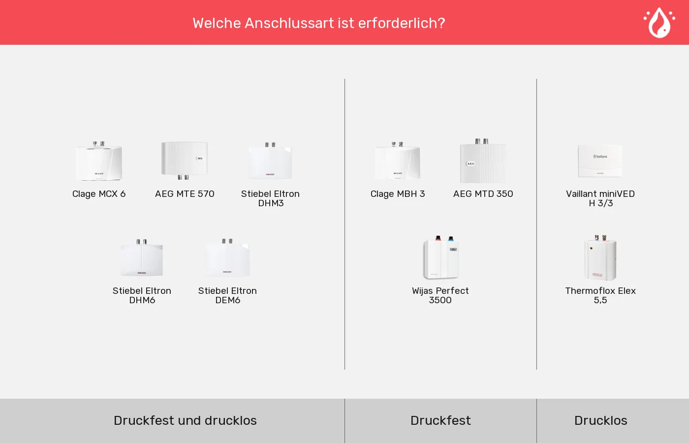 Mini-Durchlauferhitzer: Gruppen nach Leitungsanschluss
